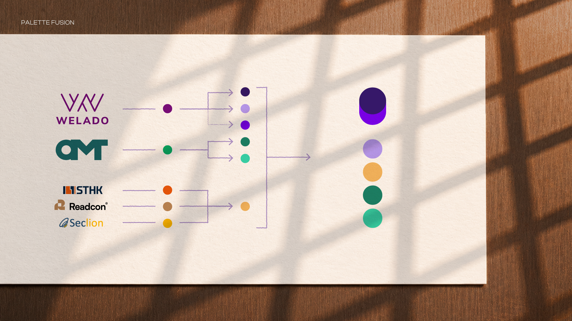 Diagram showing how inherited company colours form the Welado Group palette
