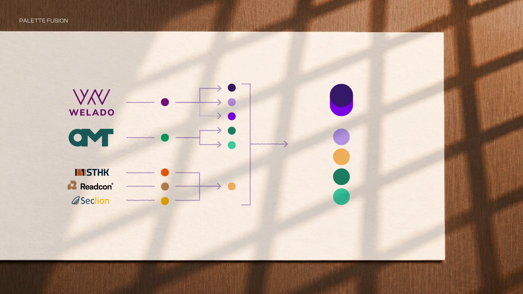Diagram showing how inherited company colours form the Welado Group palette